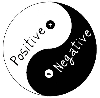 Positive and Negative Testing